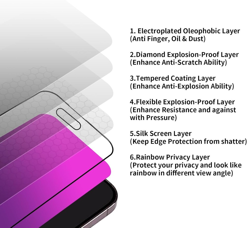 2 Pack Gradient Tempered Glass for iPhone 14 Pro Privacy Screen Protector for iP