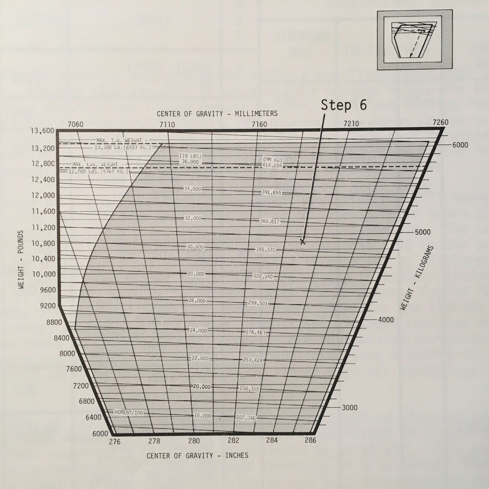 Cessna Citation II Planning and Performance Manual