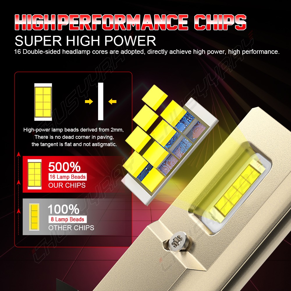 H3 LED Fog Light Bulb Conversion Kit 6000K Super Bright White High Power