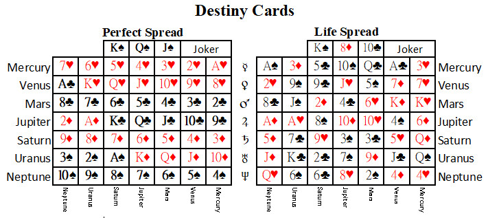 Destiny Cards reading
