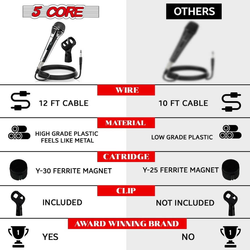 5Core XLR Microphone Dynamic Mic Karaoke Singing Studio Mics Handheld Microfono