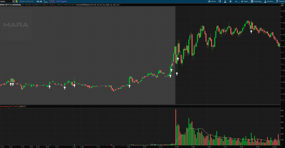 Thinkorswim Scanner Thinkscript Code, Volume & Price Spike Stock Day Trading