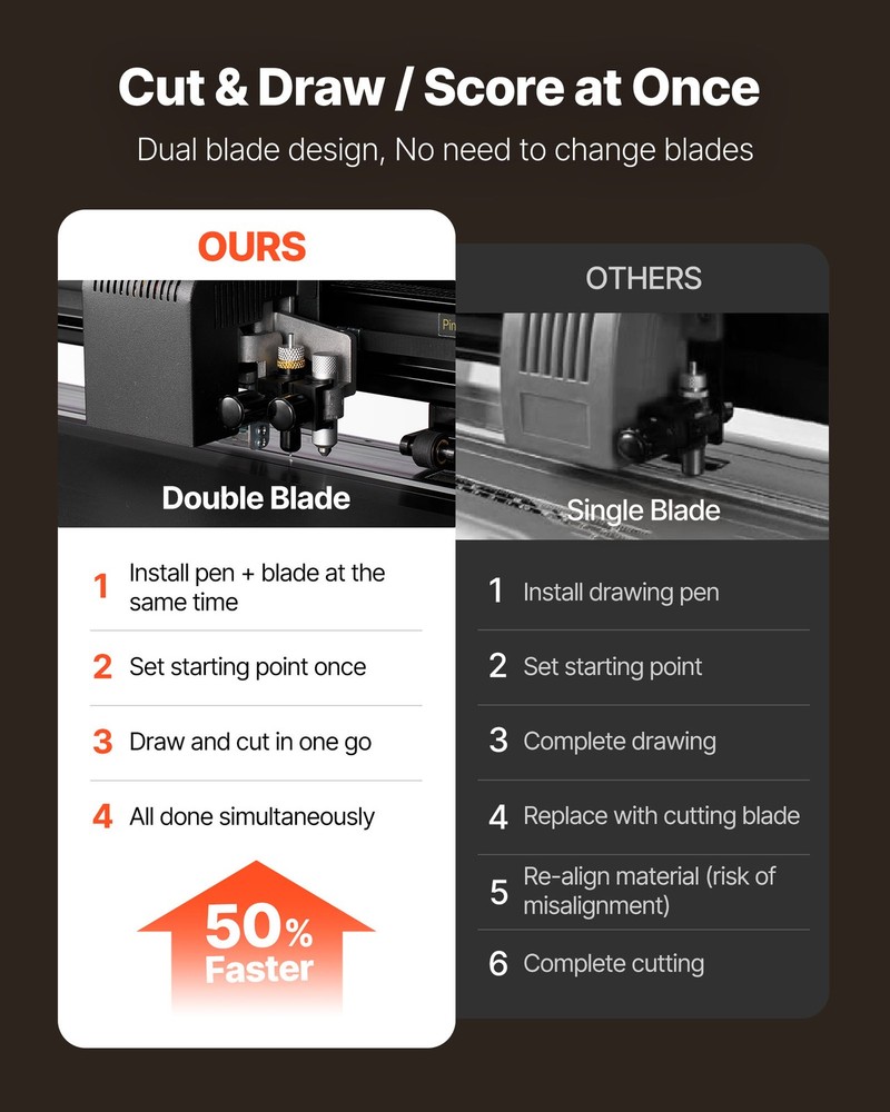 VEVOR Vinyl Cutter Machine Vinyl Plotter Printer Bundle 28 inch Max Feed Width