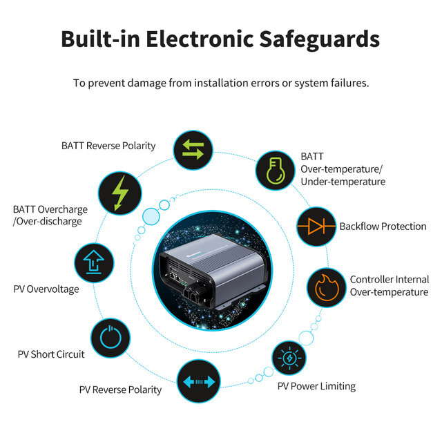 Renogy 10A 36V/48V Auto DC Input MPPT Solar Charge Controller Open Box