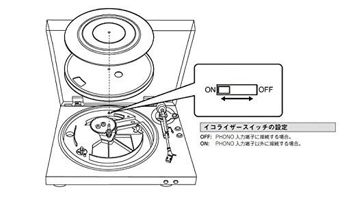 Denon DP-29F Fully Automatic Analog Turntable with Phono EQ Black