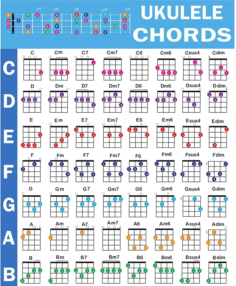 Ukulele Chord Poster (24"x30"), Educational Reference Guide for Beginners