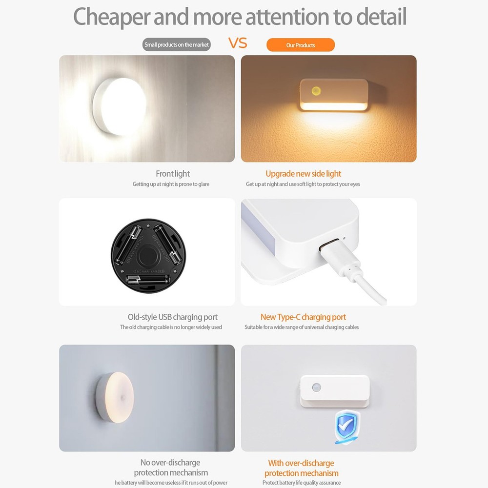 Sensor LED Night Light Magnetic Wireless Motion Rechargeable Bed Mini Small Lamp