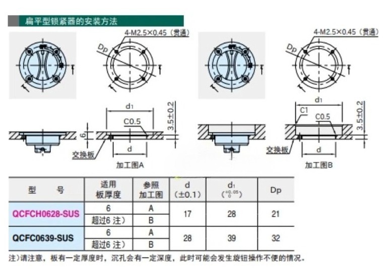 1PCS NEW FIT FOR Flat type quick locking device QCFC0639-SUS
