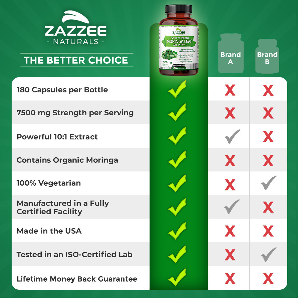 Zazzee Organic Moringa Extract 180 Capsules 7500 mg Strength 10:1 Antioxidant