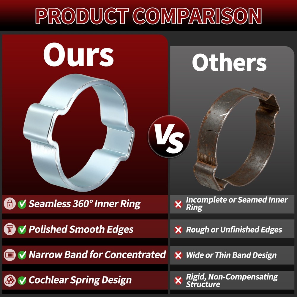 10 Pack Galvanizing Plate Double Ear Hose Clamps, Working Range 15-18mm