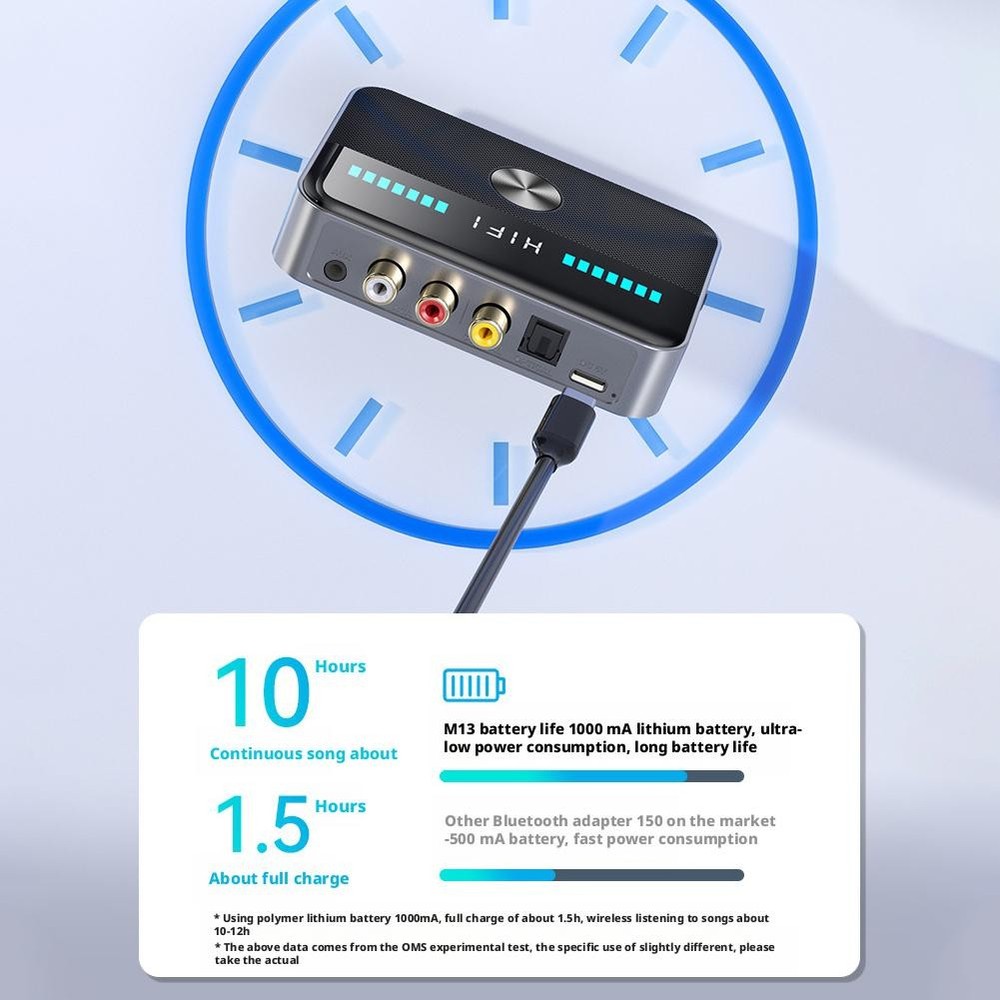 Bluetooth 6.0 Adapter A3X8 E4D6 V2S3 F2N5 X9V9