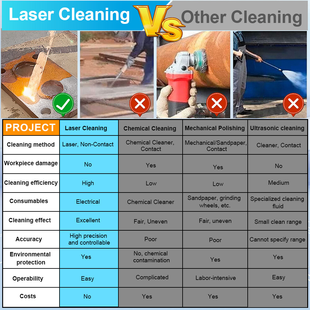 200W JPT Pulsed Laser Cleaning Machine Gaussian beam Remove Rust/Oil/Paint
