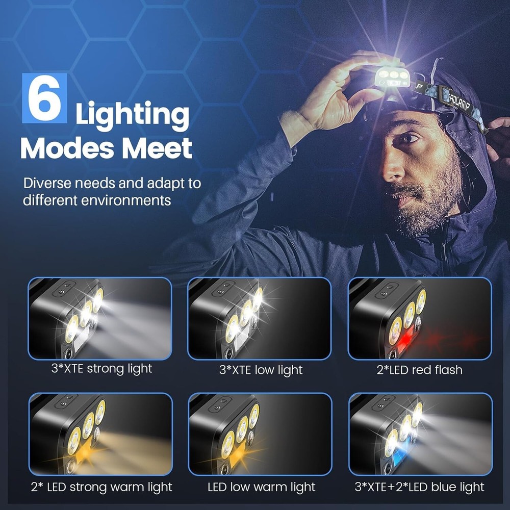 Headlamp Rechargeable - High Performance LED,Waterproof, Press and Inductive