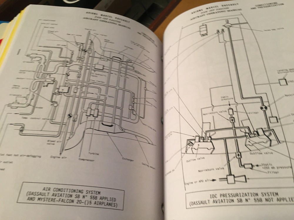 Dassault Falcon 20 Aircraft Operating Manual