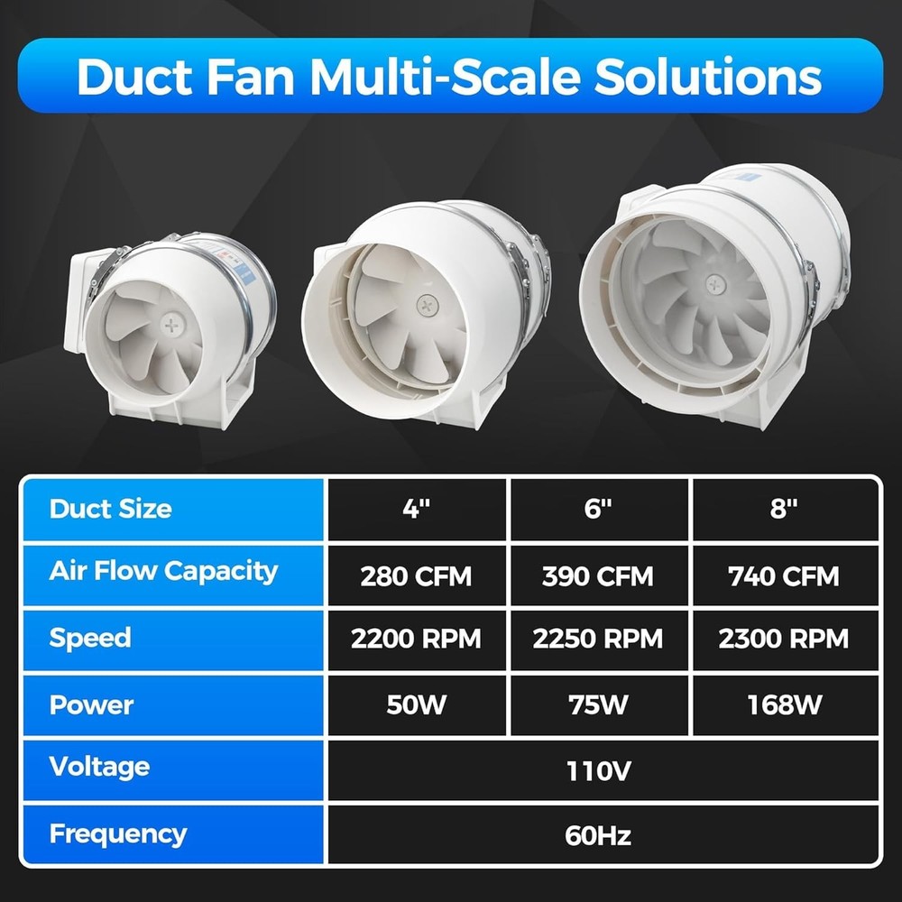 4" Inline Duct Fan 280CFM High Efficiency Vent Exhaust for Bathroom Kitchen