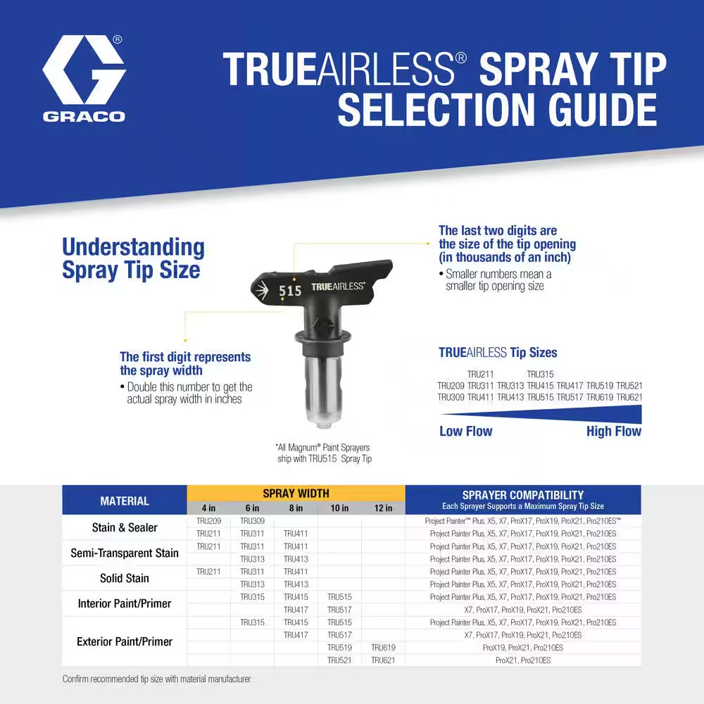 Trueairless 311 0.011 Paint Sprayer Tip