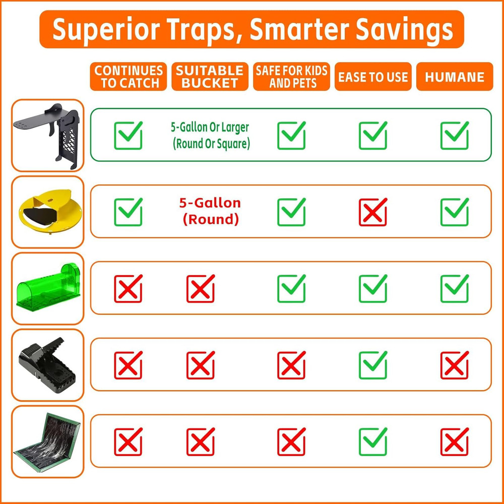 Walk the Plank Mouse Trap, Humane Rat Trap with Adjustable Sensitivity, Auto Res