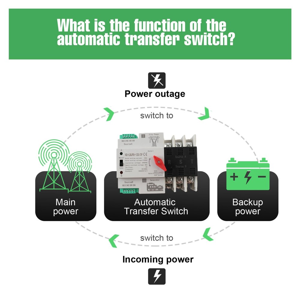 CDZHLTG 3P 100A Dual Power Automatic Transfer Switch 110V Generator Changeover