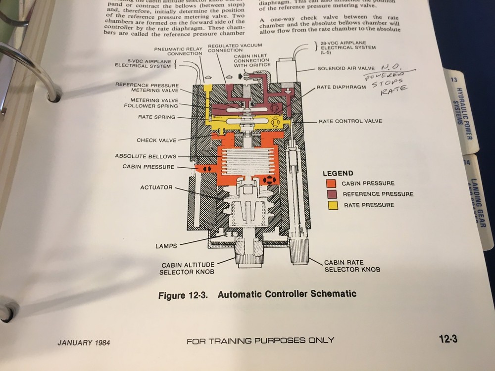 Learjet 55 Maintenance Training Manual