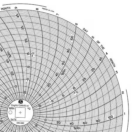 Graphic Controls Chart 482 Circular Paper Chart, 31 Day, Pk60