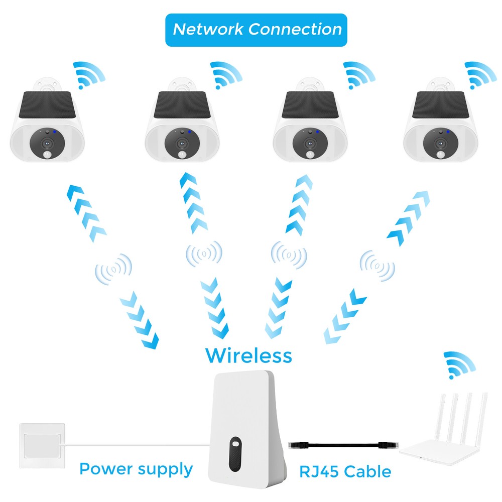 Hiseeu 4MP 10CH Wireless Solar Battery Powered Security Camera System 5G WIFI