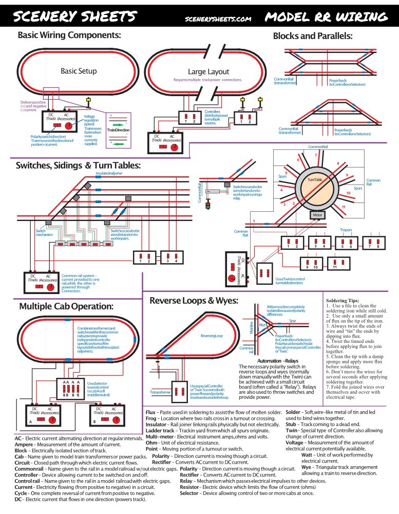 Model Railroad Laminated Scale Ruler & Reference Guide Cheatsheets - 7 Pages