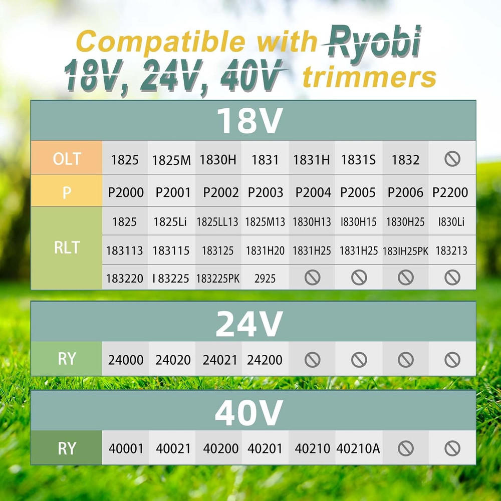 11 Pack Weed Wacker String Replacement Compatible with Ryobi One+ String Trimmer