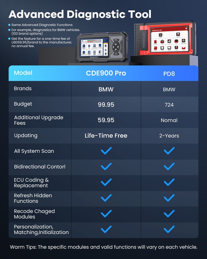 MUCAR CDE900 PRO OBD2 Scanner Diagnostic Tool All System OBDII Car Code Reader