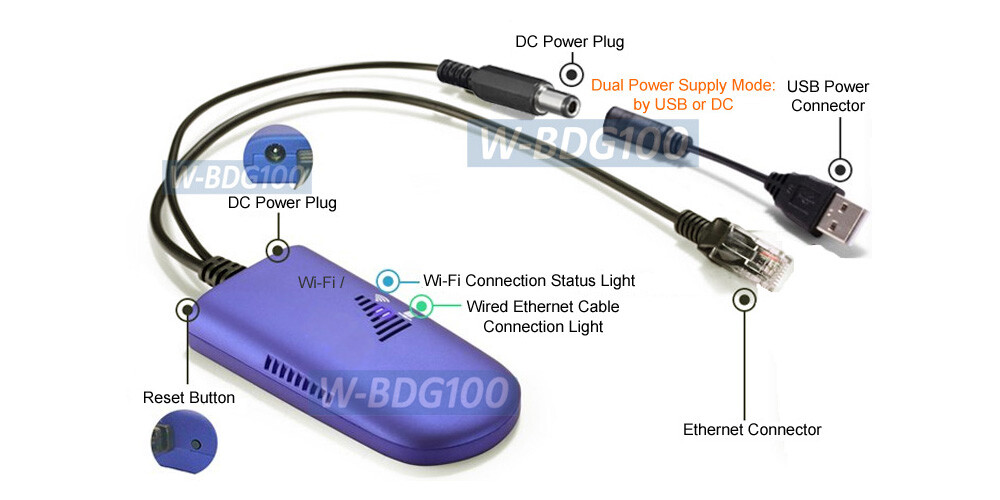Wireless To Wired Ethernet / Ethernet To Wi-Fi Adapter For IP Camera Printer PC