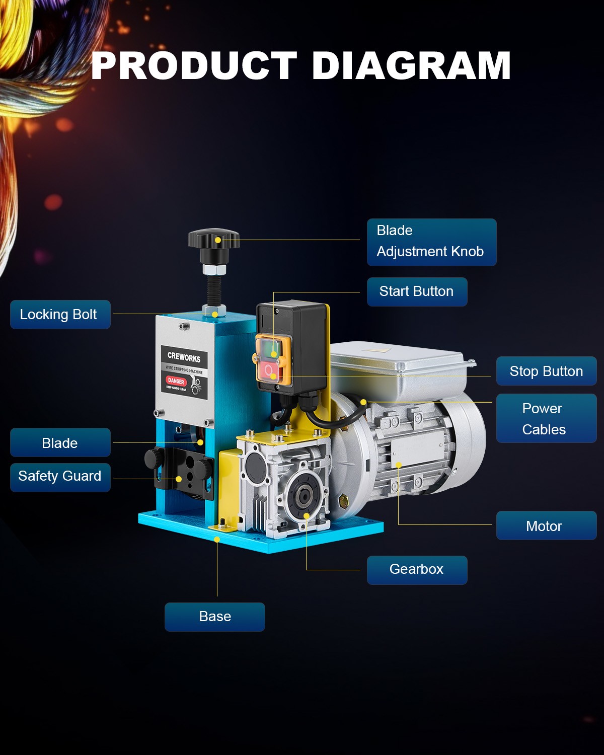CREWORKS 0.04-1.18 inch Automatic Electric Wire Stripping Machine Wire Stripper