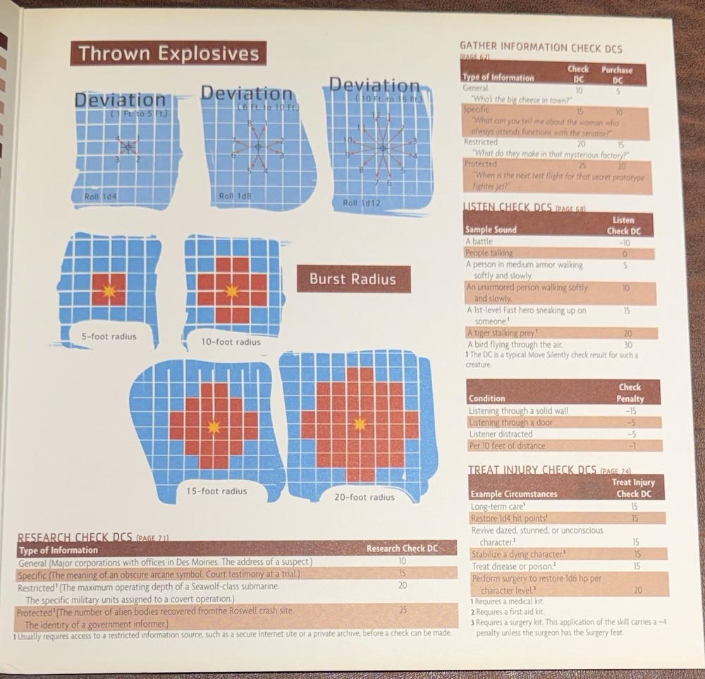 MODERN D20 Gamemaster Screen System WotC
