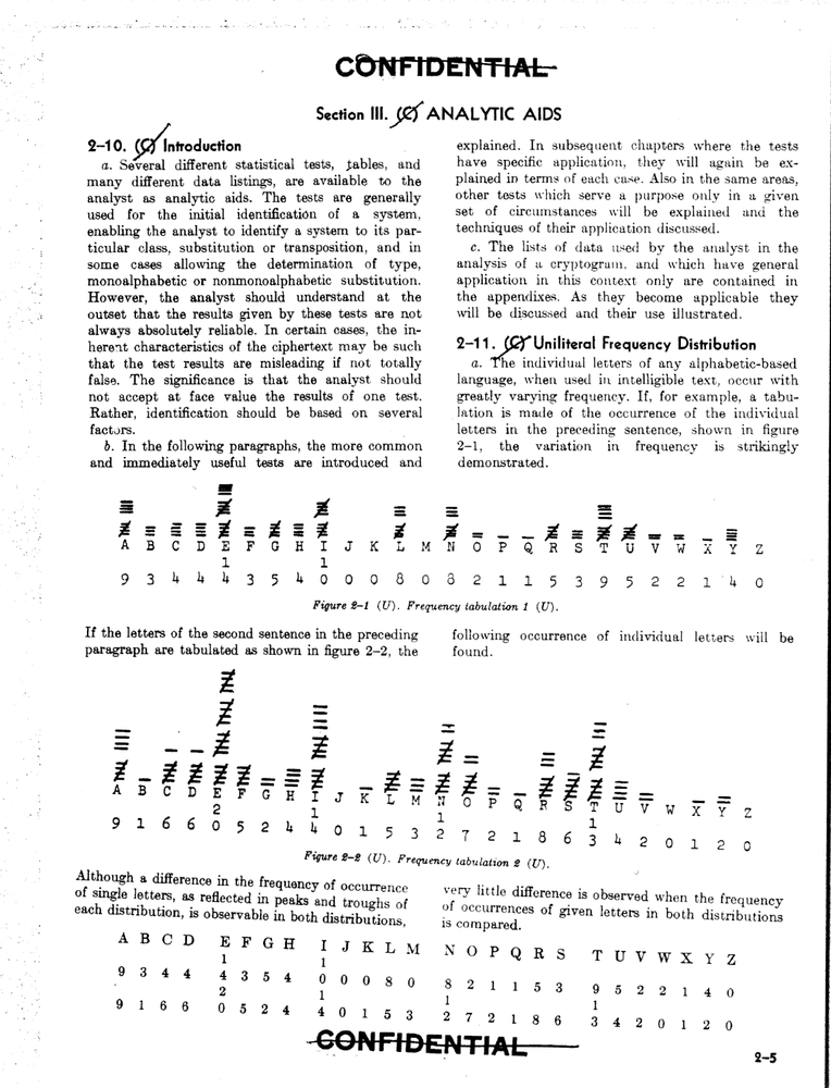 357 Page 1970 Declassified BASIC CRYPTANALYTICS TM 32-220 Technical Manual on CD