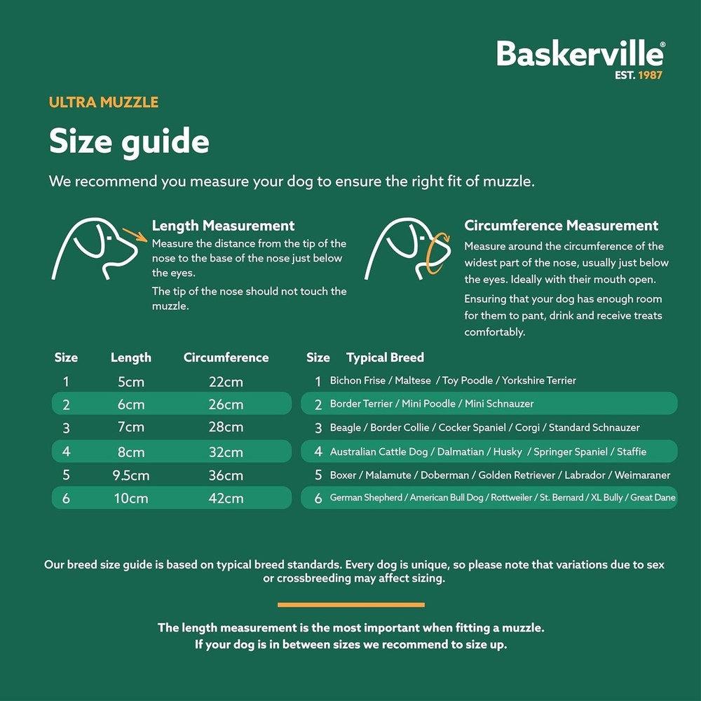 Lightweight Black Dog Muzzle for Medium Dogs - Size 4, Allows Panting & Drinking