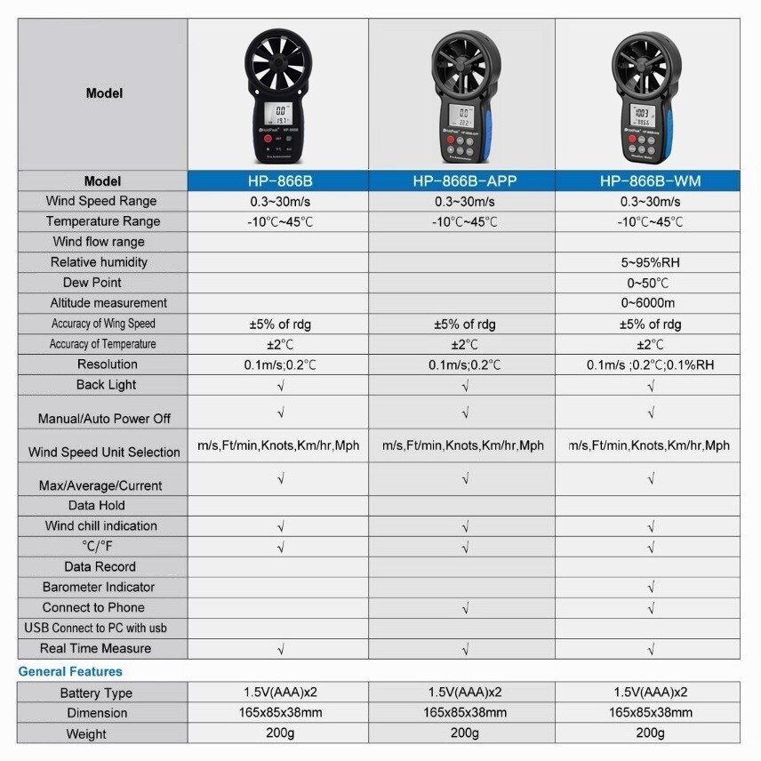 HoldPeak Digital Anemometer Wind Speed Gauge Meter Temperature Bluetooth Connect