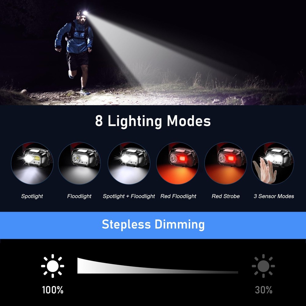 LED Headlamp Rechargeable,2000L Super Bright Headlight with Motion Sensor -