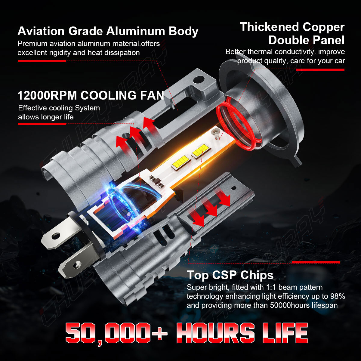 For Polaris XC-SP 700: 1999-2005 Snowmobile 3570 LED Headlight Hi/Lo bulbs 12v