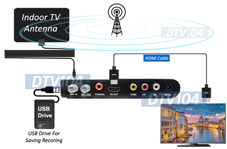 Premium ATSC Digital Converter Box TV Box W/USB Multimeida Player Timer Guide
