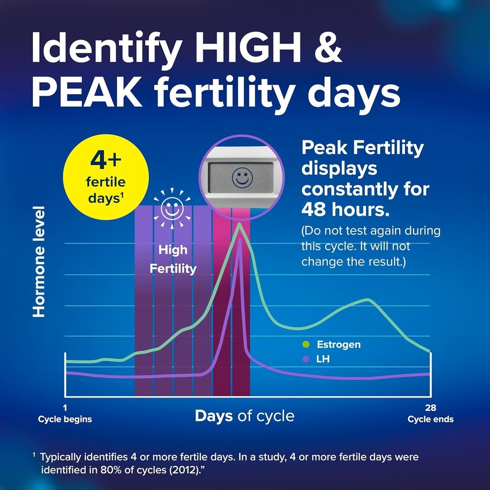 Clearblue Advanced Digital Ovulation Test Kit 30+2 Count