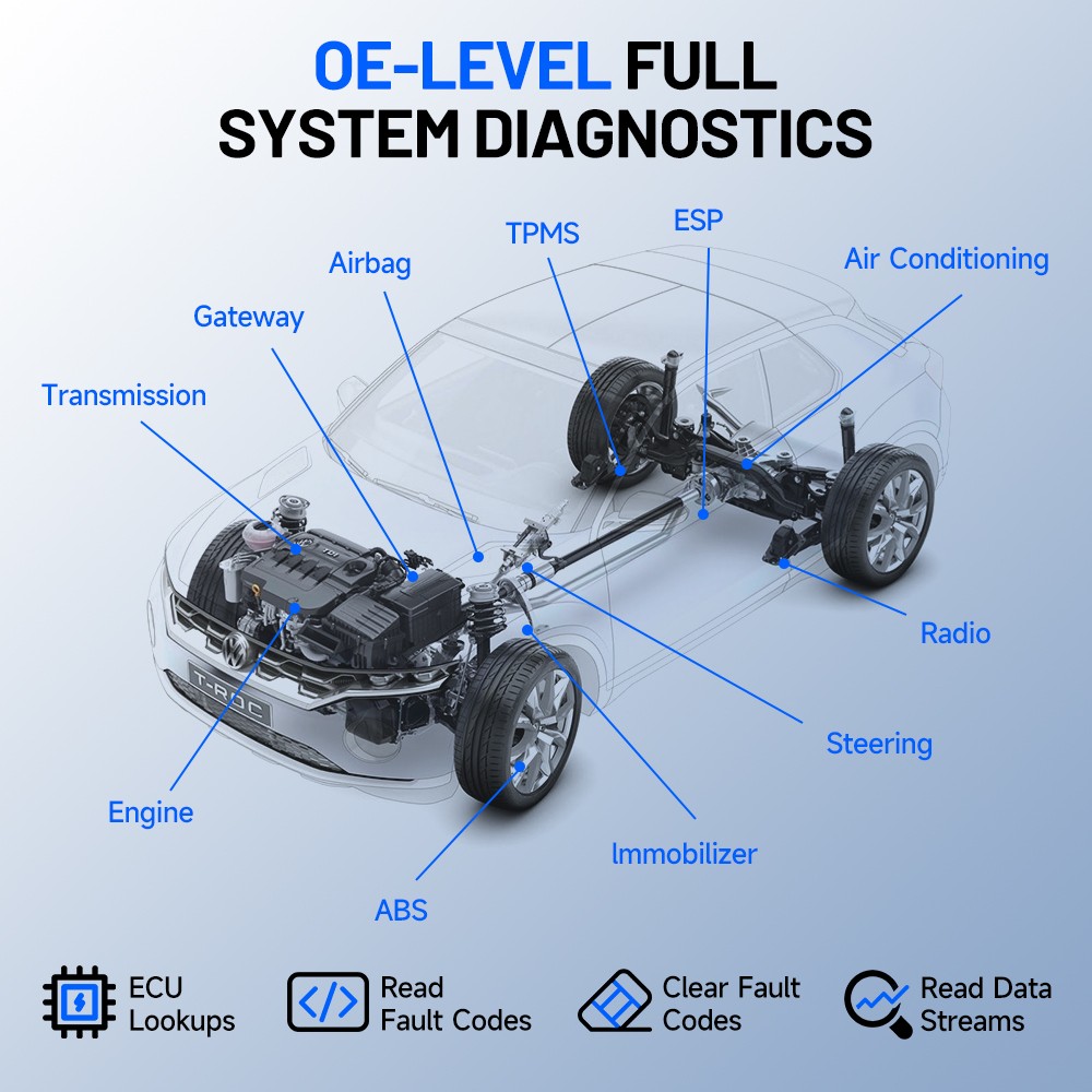 2026 TOPDON AD PRO Full System ECU Coding Bi-Directional Control Scanner for Car