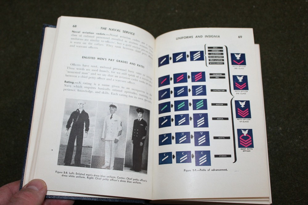 Original Korean War U.S. Navy "The Blue Jackets'' Book, Named & 1950 dated