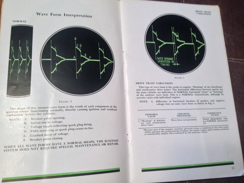 Bendix Ignition Wave Form Interpretation Manual for R-3350 Low Tension Ignitions