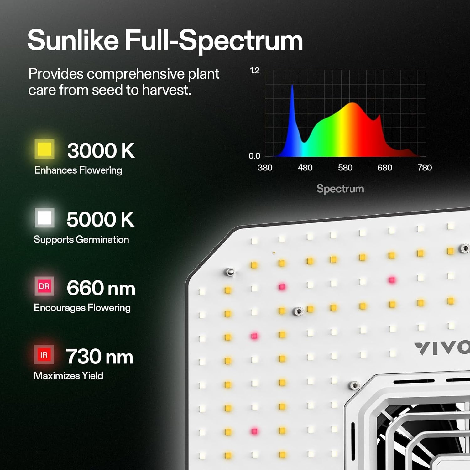 VIVOSUN 2x2ft E42A+ Pro Grow Tent Kit w/ Aerolight A100SE & T4 Ventilation Kit