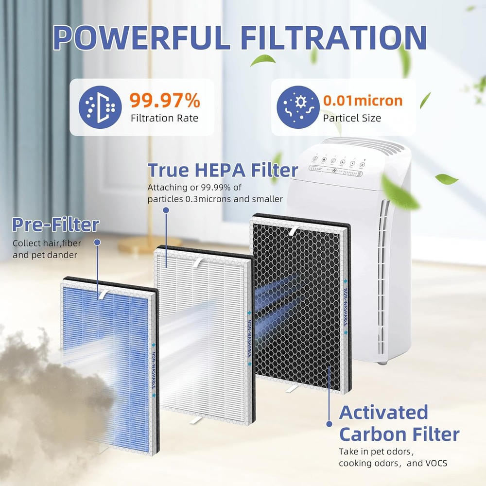 MSA3 MSA3S Replacement Filter for Membrane Solutions MSA3 and MSA3S Air