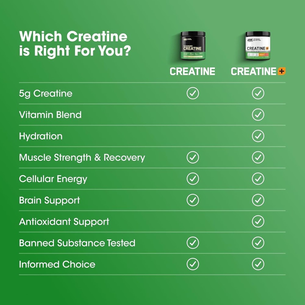 Unflavored Micronized Creatine Monohydrate 300g - 5g Pure Creatine Per Serving