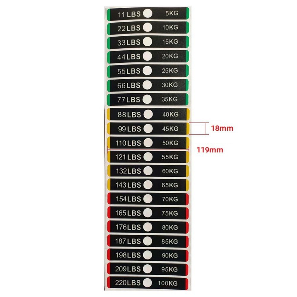 Easily Identifiable Weight Block Labels for Enhanced Training Experience