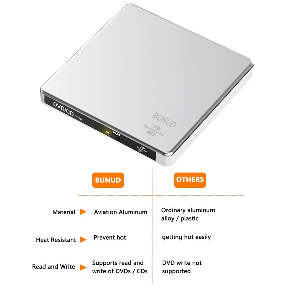 External CD DVD Drive LightScribe CD/DVD +/-RW Burner Player Writer Optical D...
