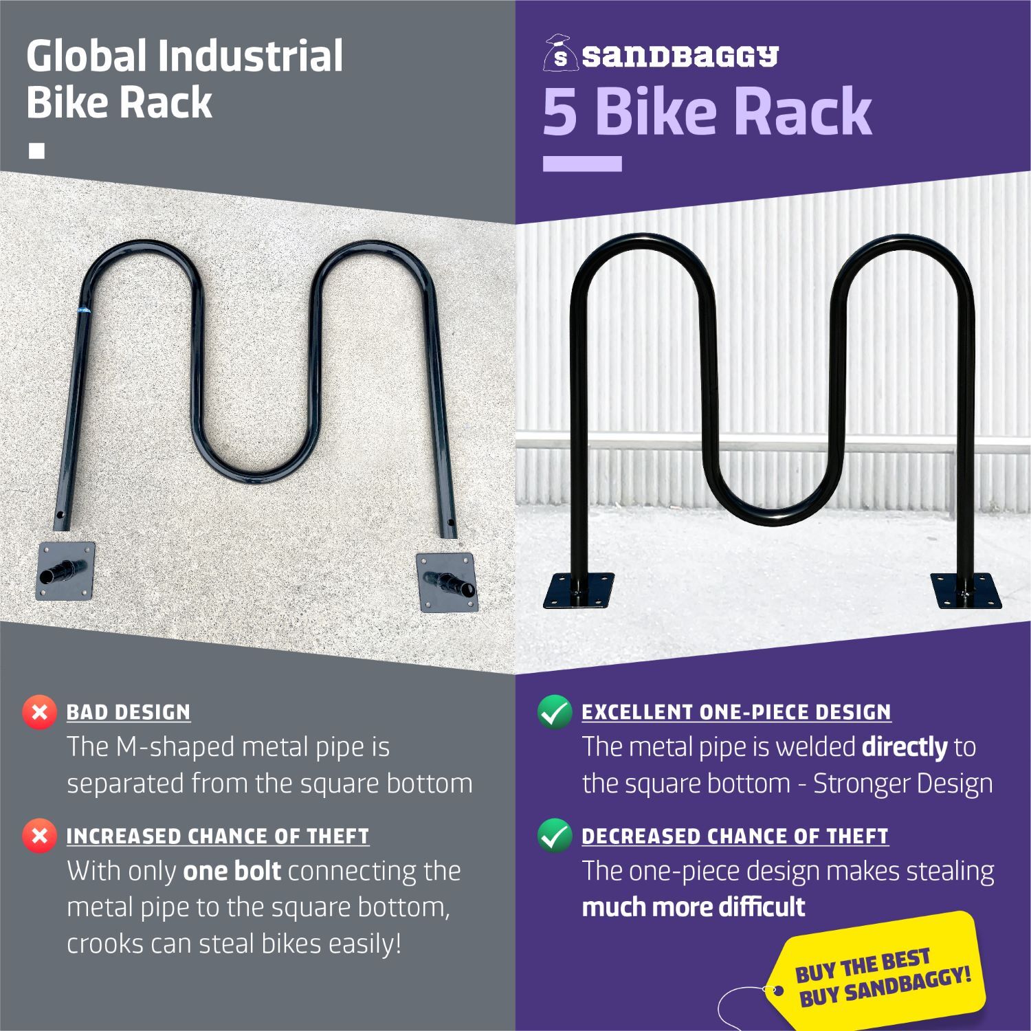 Sandbaggy Commercial Dual Loop Wave Bike Racks - In Ground - 5 Bike Capacity