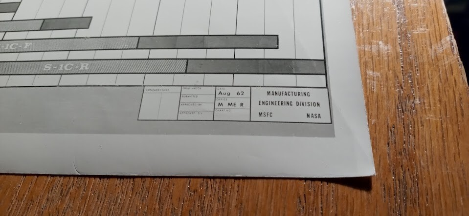 SATURN PROGRAM & FACILITY MODIFICATION SCHEDULE AUG 1962 LAMINATED FLOWCHART