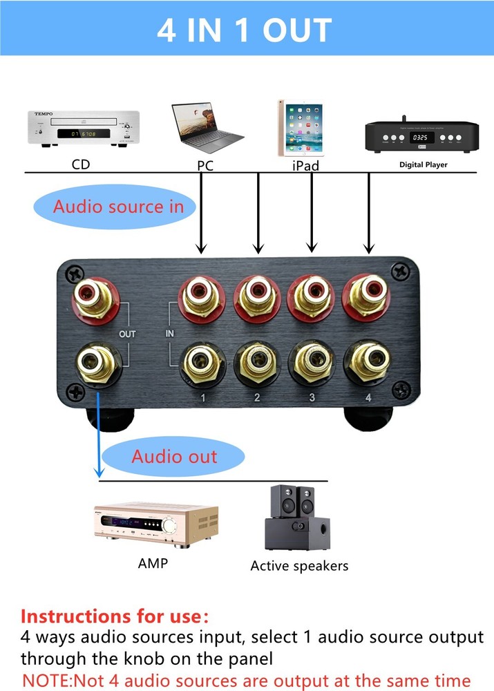 4 way RCA audio switch stereo input signal source switcher selector box Passive
