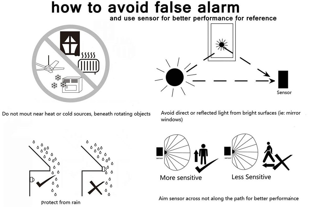 3Pack Automatic PIR Occupancy Motion Sensor Light Switch Auto On/Off Infrared